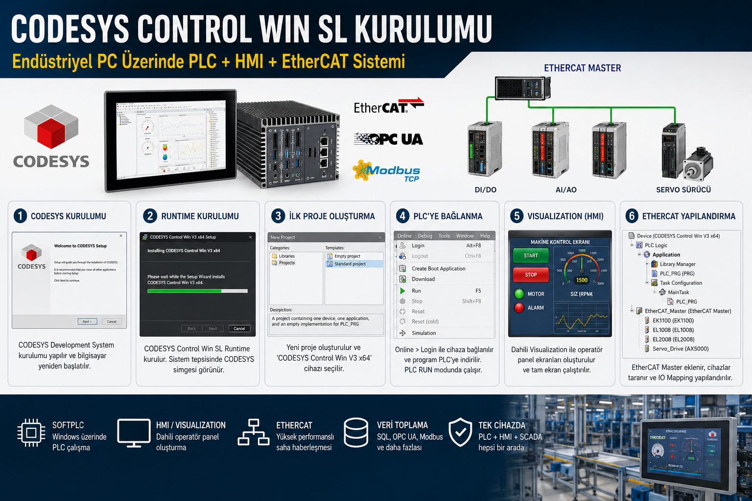 Endüstriyel PC Üzerine CODESYS Control Win SL Kurulumu | IPC SoftPLC Rehberi
